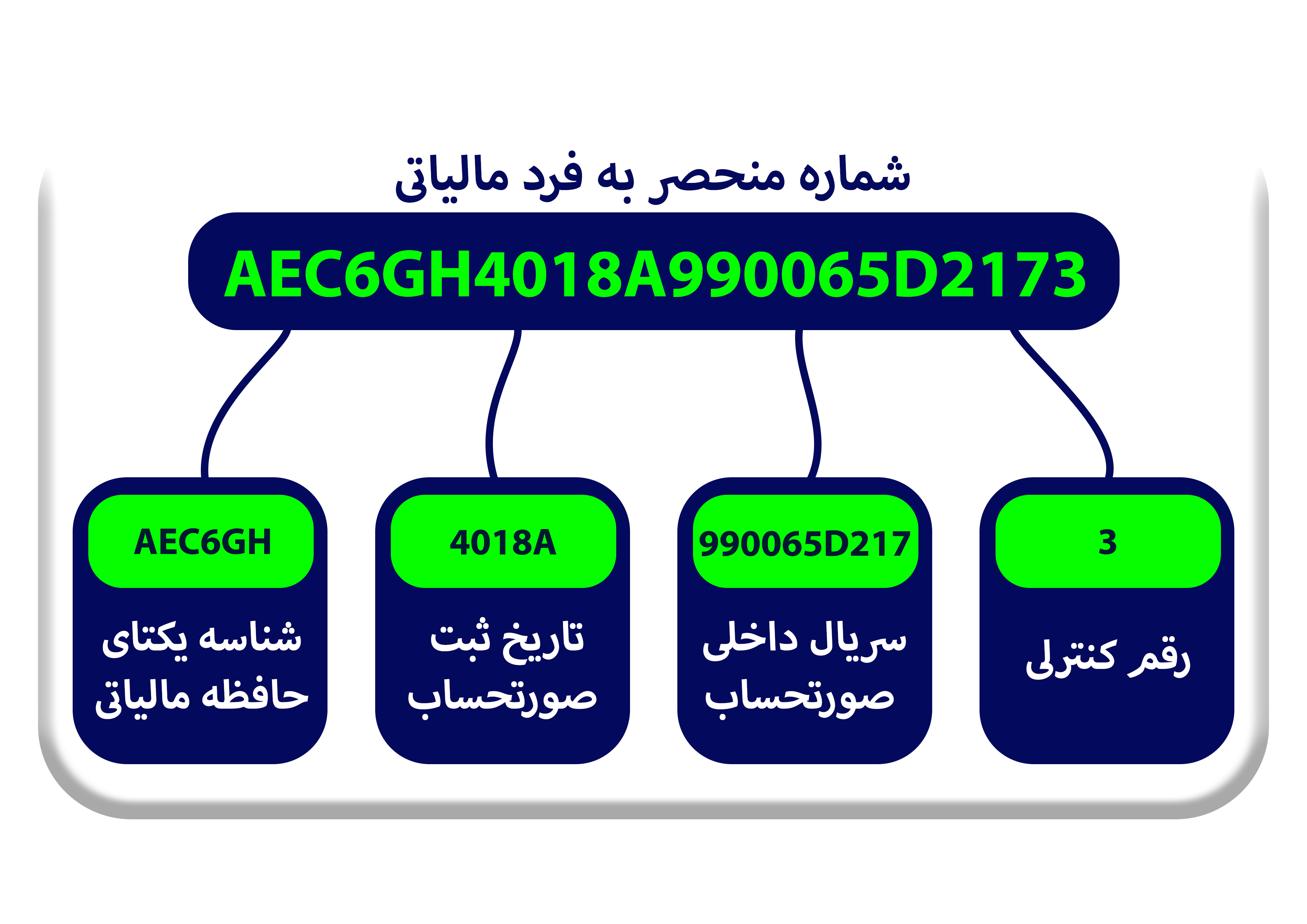 جزئیات شناسه یکتای حافظه مالیاتی